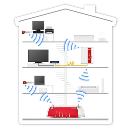 Repeater FRITZ! WLAN 300 E - Clicca l'immagine per chiudere